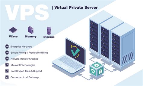 vpsvps|VPS Server Hosting Packages .